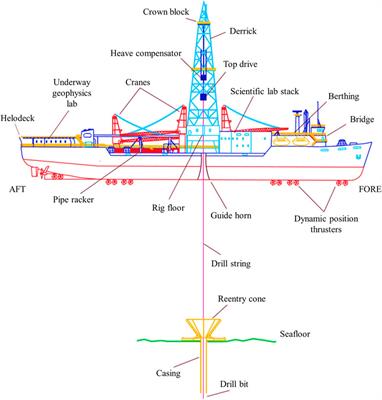 A state-of-the-art review and prospect of gas hydrate reservoir drilling techniques